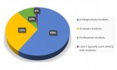 Demographics - UBC Centre for Teaching, Learning and Technology